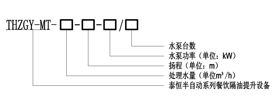 泰恒環(huán)保-THZGY-MT系列全自動隔油提升一體化設(shè)備